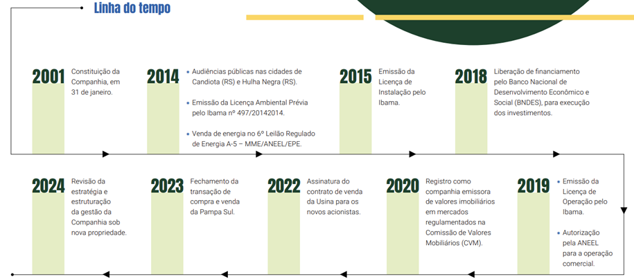 Compromisso com o Futuro